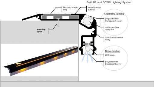 Cinema Led Step Stair Aisle Lighting Segasit Manufacturer Turkey Cinema Led Step Stair Aisle Lighting, Theater Step Lighting Led